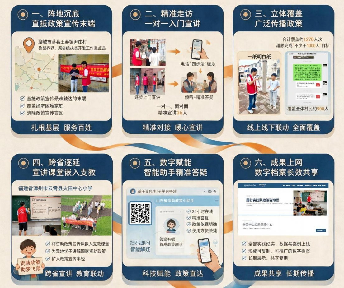 资助政策进万家影像 01